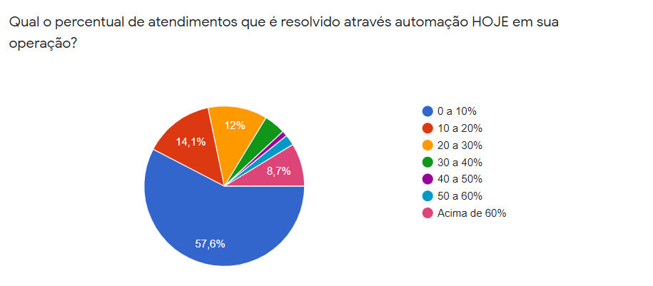 Pergunta 22